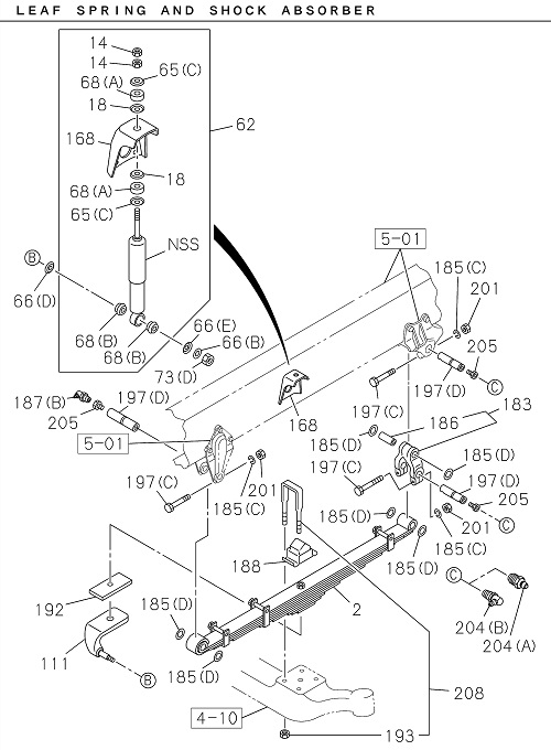 Partial Engine